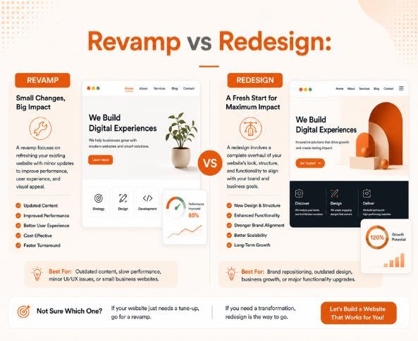 Revamp vs Redesign: Which Does Your Website Need? revamp-vs-redesign