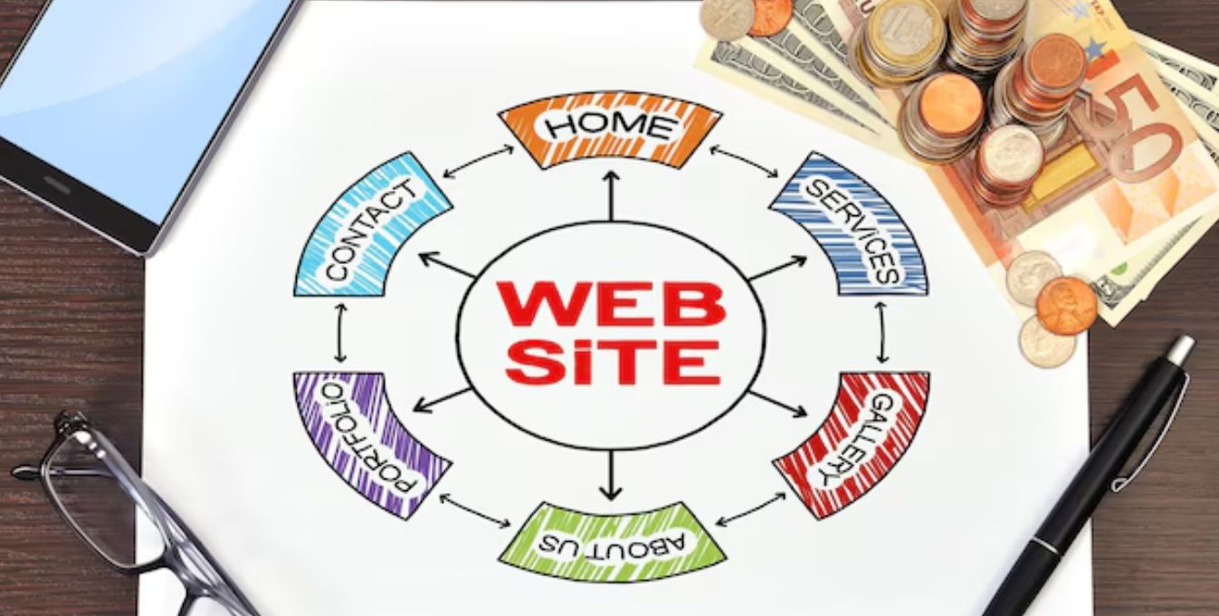 website-design-cost-in-gurgaon