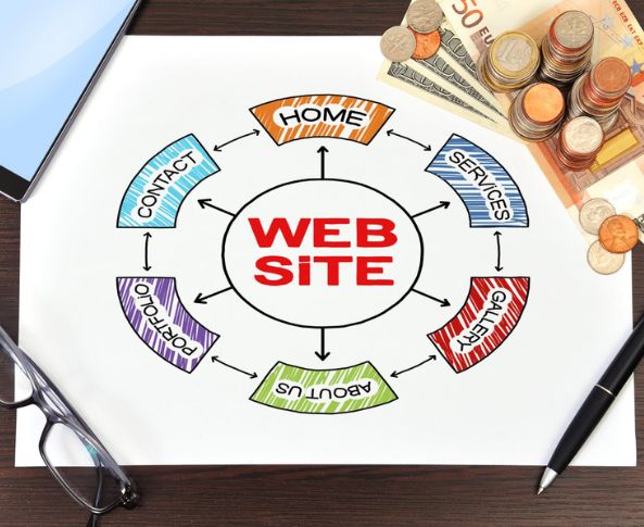 Website Design Cost in Gurgaon: A Detailed Pricing Guide 2026 website-design-cost-in-gurgaon