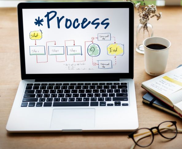Website Development Timeline: Step-by-Step Process website-development-timeline
